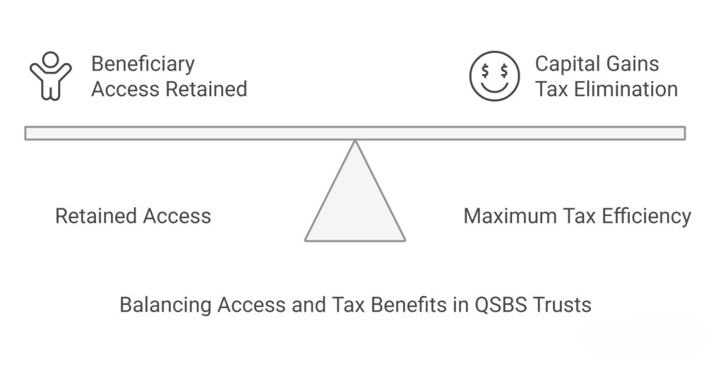 QSBS trust planning opportunities showing how proper structure and jurisdiction selection can balance beneficiary access with capital gains tax elimination